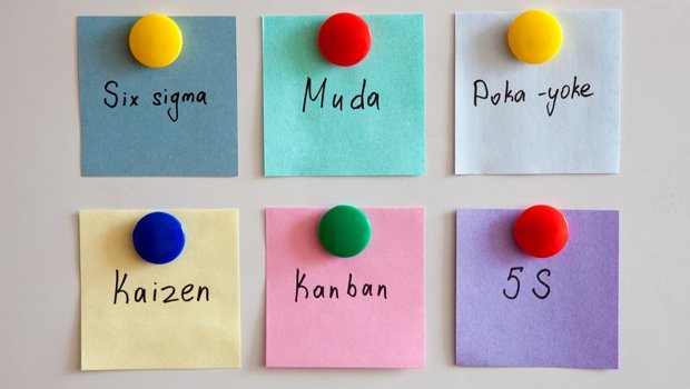 Abbildungen Kanban-Board