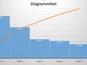 Pareto-Diagramm in Excel